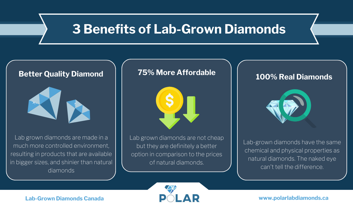 Canadian lab hot sale grown diamonds